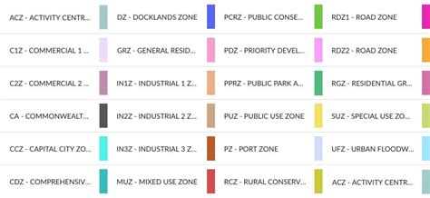 Residential Zones for Property Development - Developer Explains