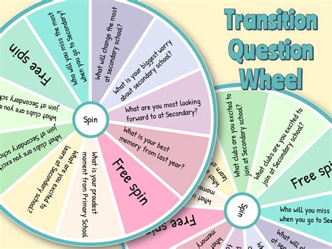 Transition Questions Wheel - Elsa Support