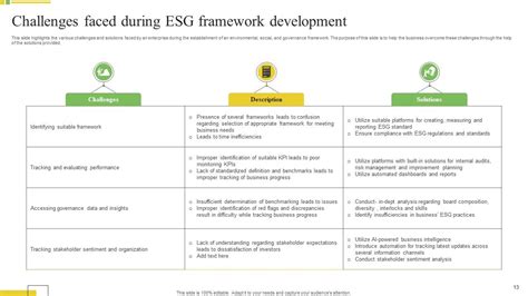 ESG Framework Powerpoint Ppt Template Bundles PPT Sample