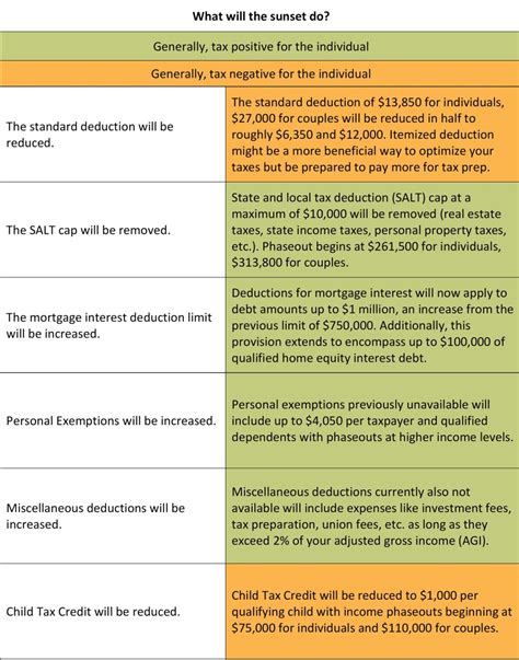 Navigating the 2025 Tax Sunset: Key Insights You Need to Know | Alaska Wealth Advisors