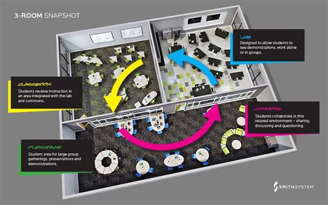 Explore the Exciting World of STEM Education