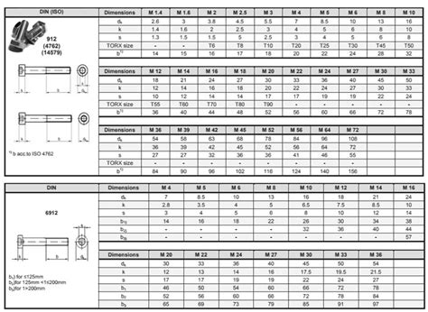 Stainless Steel Fasteners and A193 Nut Bolt Manufacturer in India