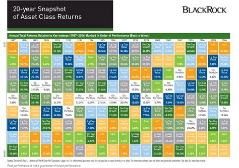 20 Year Snapshot of Asset Class Returns (NYSE:BLK-DEFUNCT-2150 ...