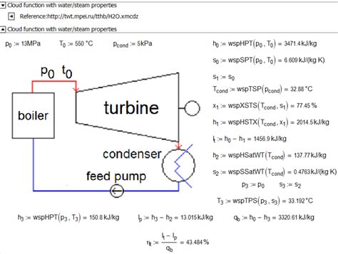 Steam Turbine Efficiency Calculator