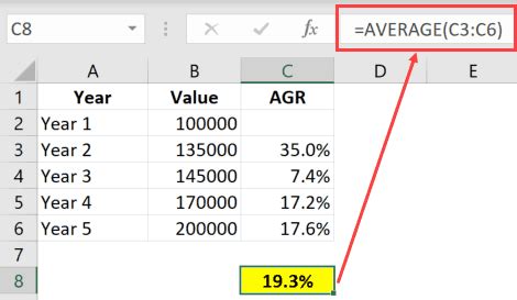 How to Calculate Average Annual Growth Rate (AAGR) in Excel