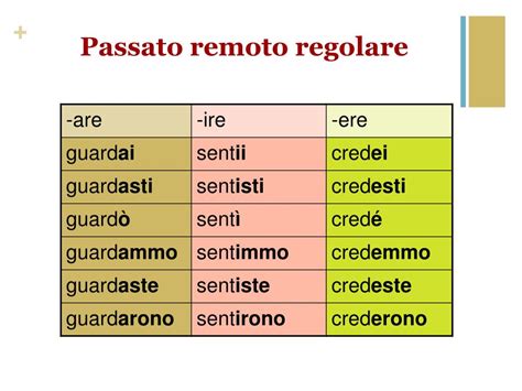 PPT - Passato remoto PowerPoint Presentation, free download - ID:3634515