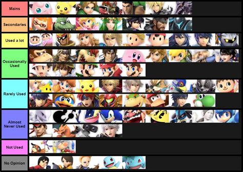 Smash Ultimate Main Tier List | Smash Ultimate Amino