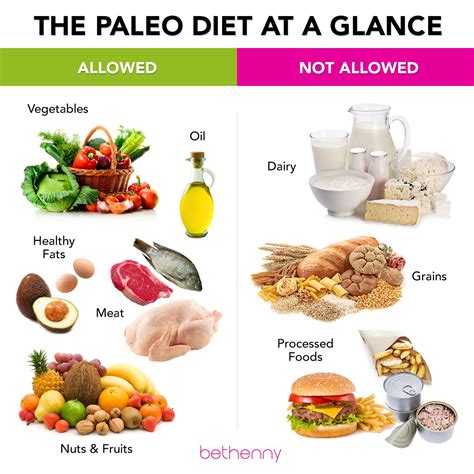 Diet Debate: Paleo or Paleo-No? | Paleo diet, Paleo diet guide, Healthy ...