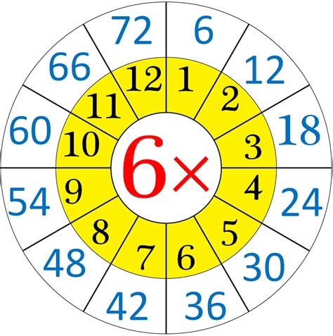 Multiplication Table of 6 | Read and Write the Table of 6 | Six Times Table