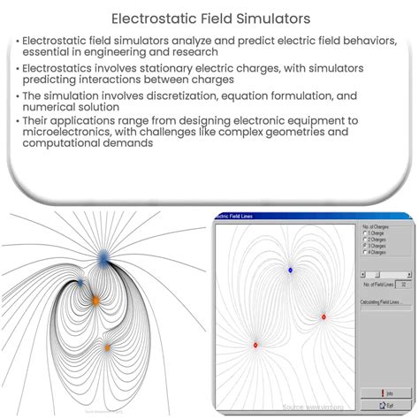 Electrostatic Field Simulators | How it works, Application & Advantages