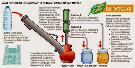 Teknologi Konversi Biomassa Pirolisis Yeng Termudah Dan Sederhana Untuk Dipahami - Vermillion Blog's