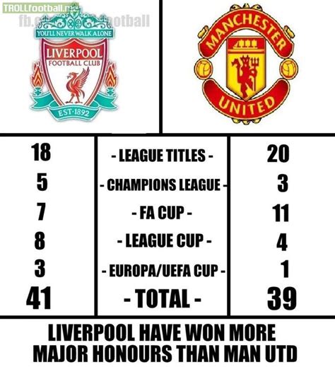 Liverpool Vs Man Utd Trophies 2020 : Liverpool Presented With The 2019/ ...