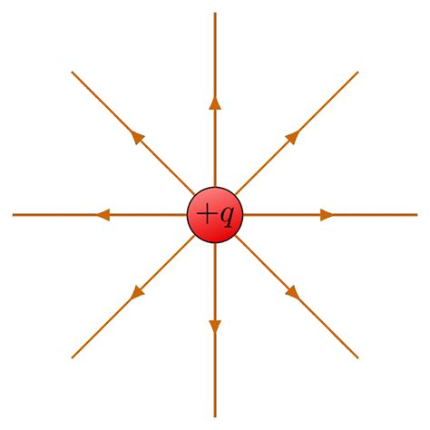 Electric field lines of a point charge – TikZ.net