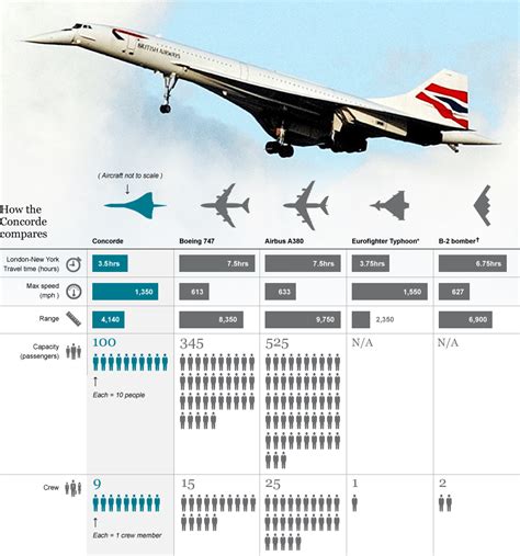 The Concorde 10 Years After the Future Ended – Skift