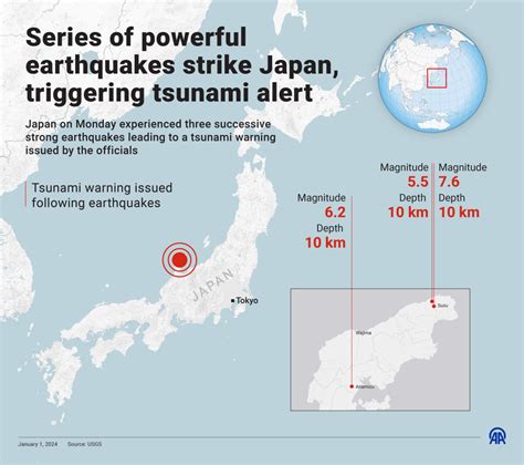 'Major Tsunami Warning': Japan Evacuates Coastal Areas - Patabook News