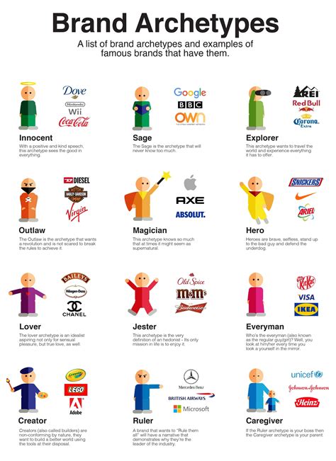 12 Brand Archetypes Revealed! | The Social Grabber | Branding ...