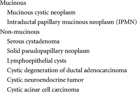 Types of pancreatic cystic neoplasms. | Download Table