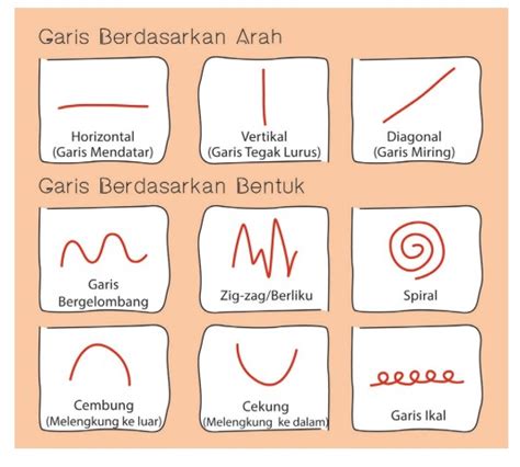 Seni Rupa Kelas 3 Bab 1 Eksplorasi Garis Dan Bentuk Kurikulum Merdeka – Iransmarts