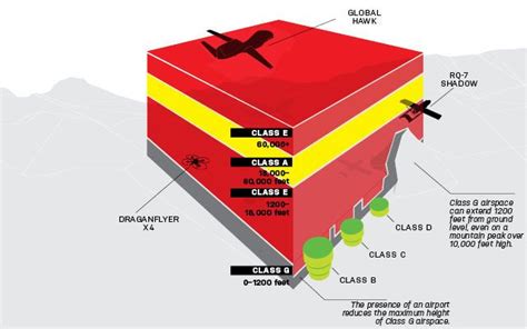 class g airspace map - Right Guy Weblog Pictures Gallery