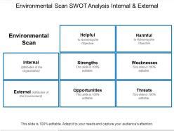 Environmental Scan - Slide Team