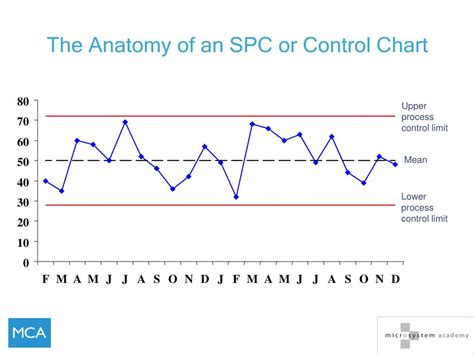 PPT - An Introduction to Statistical Process Control Charts (SPC) PowerPoint Presentation - ID ...