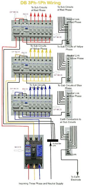 Distribution Panel Diagram