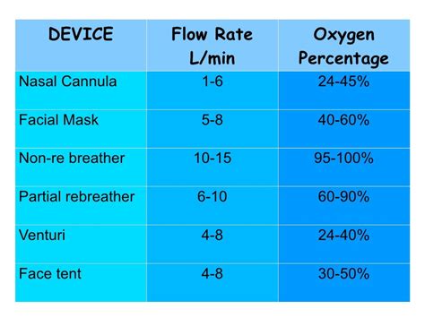 Oxygen therapy presentation by midz