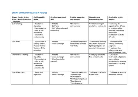 Wk 6 - Ottawa Charter Action Areas IN Practice - OTTAWA CHARTER ACTION ...