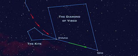 See the Bright Yellow Star Arcturus in the Night Sky | Space