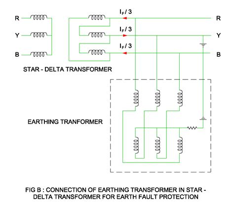 Electrical Revolution