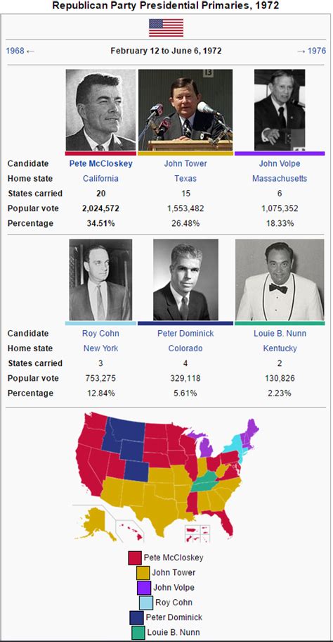 New Deal Coalition Retained: A Sixth Party System Wikibox Timeline ...