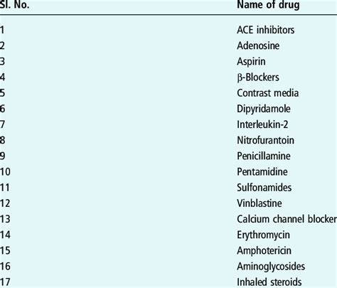 Drugs causing cough as a side effect | Download Table