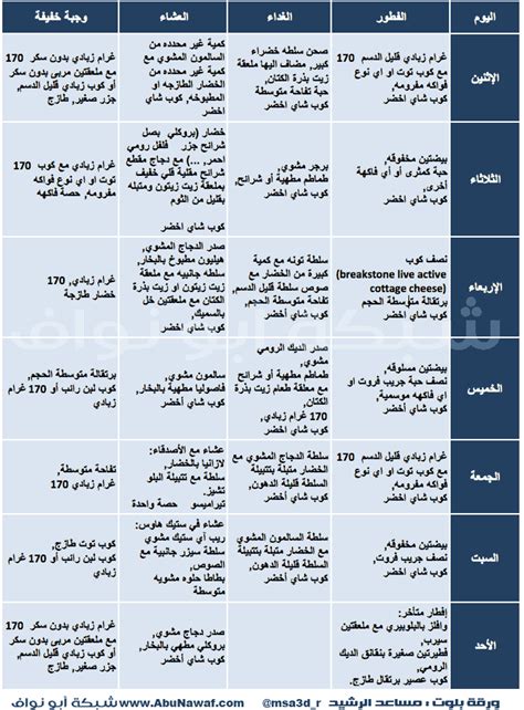 جدول أكل صحي للاطفال - أفكار خلفية