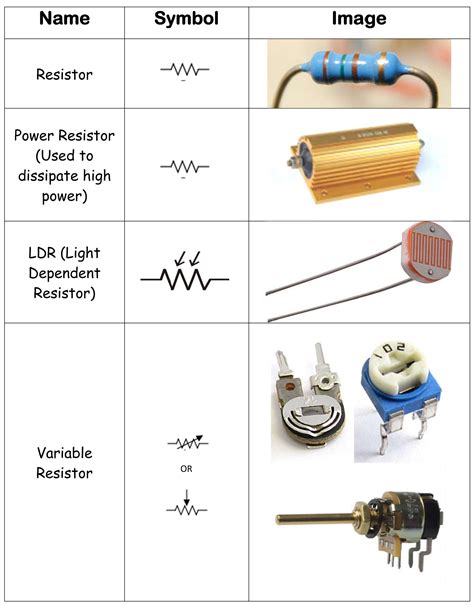 Identifying Electronic Components | Electronics components, Diy ...