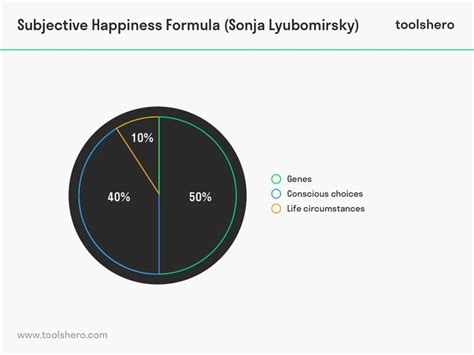 Subjective Happiness Scale: Definition, Questionnaire and Scoring ...