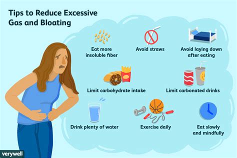 What Causes Excessive Gas Bloating And Diarrhea - PELAJARAN