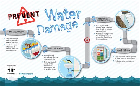 Prevent Water Damage In Your Home | OTIP Insurance