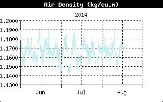 Vaughan Weather Real-Time Data - Sample Blank Page