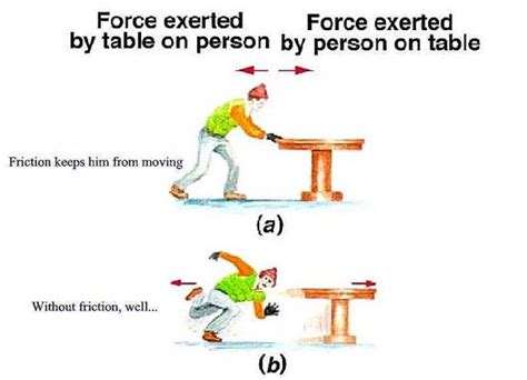 Force and Newton's laws.