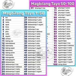 Bilang 1-100 Tagalog Numbers Laminated Educational Wall Charts A4-size ...