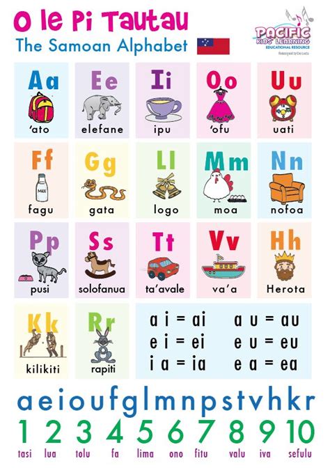 1. The Samoan Alphabet - O le Pi Tautau (A2) Full-colour print on 200 ...