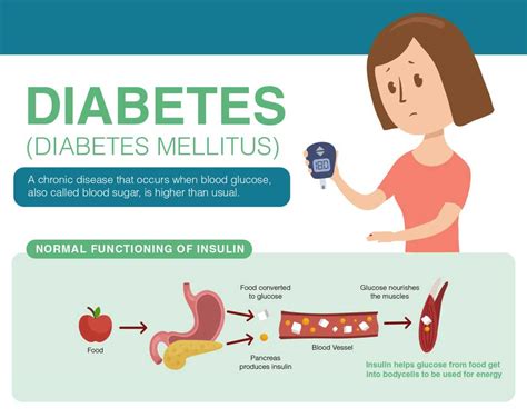 Diabetes Mellitus: Types, Risk, Causes And Its Treatment