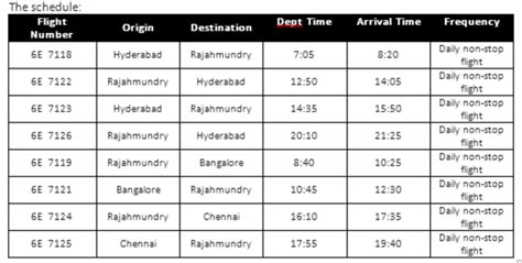 IndiGo launches flights from Rajahmundry to Chennai, Hyderabad and ...