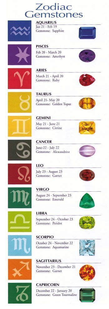 Zodiac stones, Astrology zodiac, Zodiac