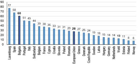 Number of commercial bank branches (per 100 000 adults) in different ...