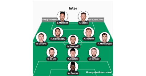 Lineup Builder - Saved formation: Inter