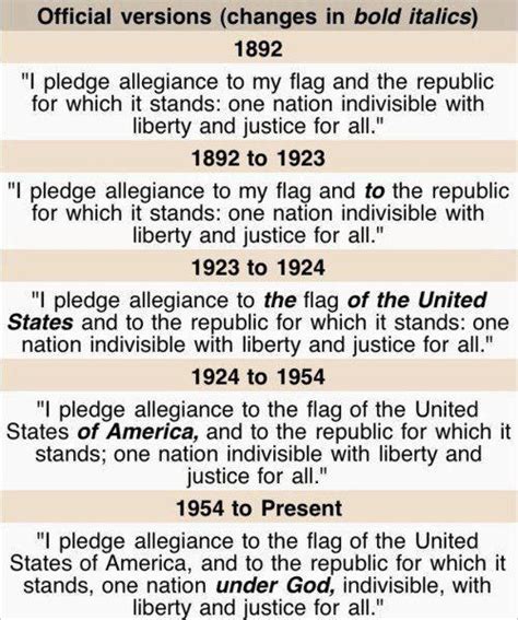 Real history of the US Pledge of Allegiance | Pledge of allegiance, Original pledge of ...