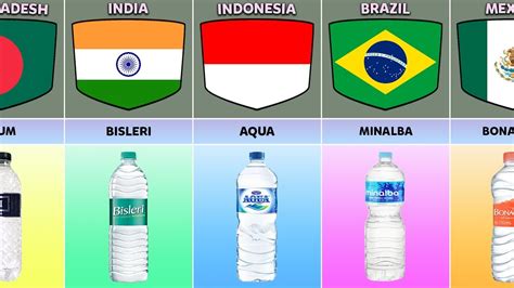 Mineral Water Brands From Different Countries | Mineral Water Brands From Different Countries ...