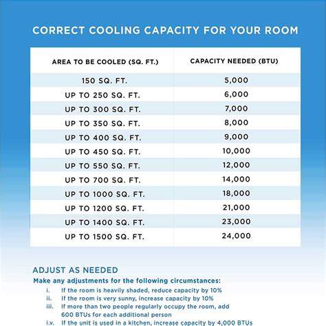 What size portable AC do I need? - MachineLounge