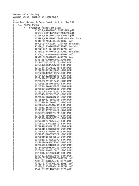 IDF Intelligence Group-tree (1) | PDF